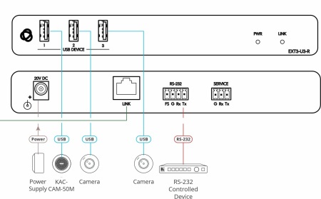 Приемник Kramer EXT3-U3-R Приемник Kramer EXT3-U3-R