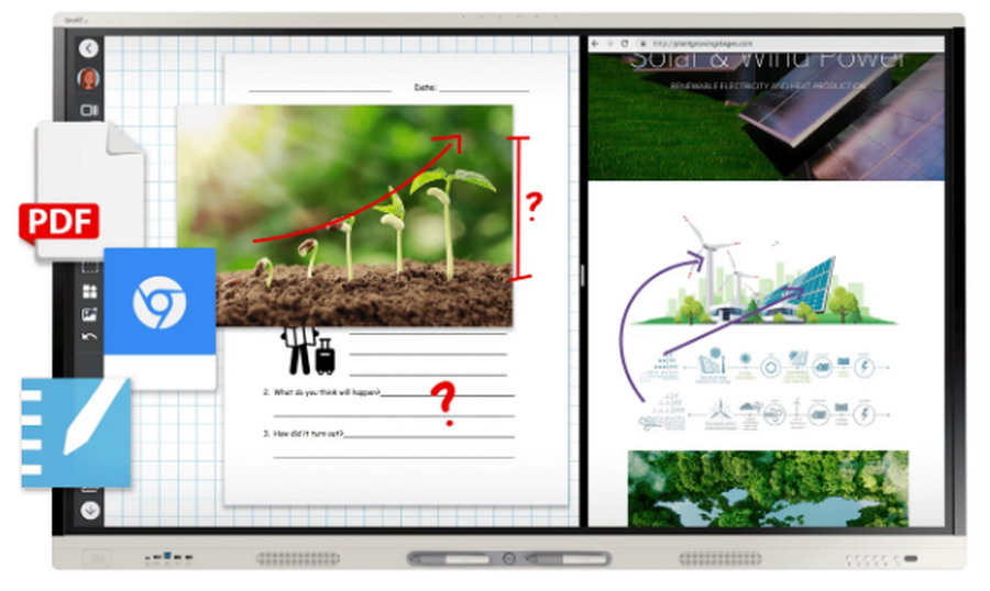 Smartboard MX-V4 Working Together