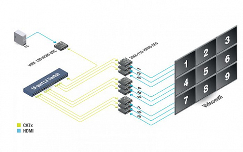 Декодер AVoverIP Lightware VINX-110-HDMI-DEC