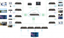 AVoIP передатчик Digis EX-IP100T-1G-PS