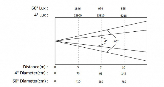Поворотная голова типа Wash 19х40Вт - Exell Lighting EXLWASH1940R Поворотная голова типа Wash 19х40Вт - Exell Lighting EXLWASH1940R