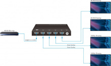 Усилитель-распределитель Digis SMI-14-2