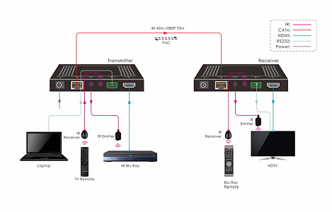 Приёмник сигнала HDBT - HDMI 2.0 Digis EX-D72-2R