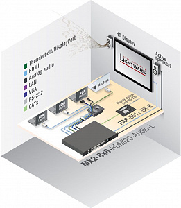 Панель управления помещениями Lightware RAP-B511-US-S Панель управления помещениями Lightware RAP-B511-US-S
