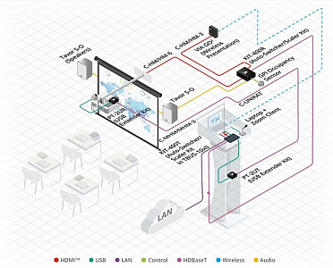 Интерактивная система для совместной работы Kramer VIA GO²