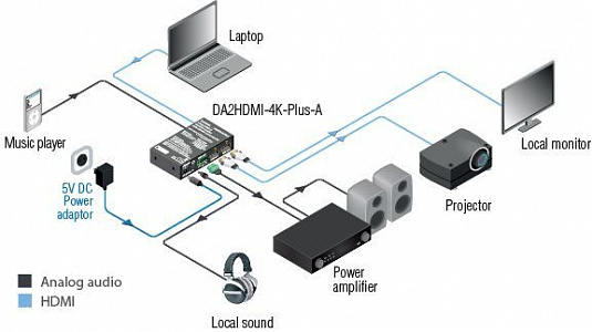 Усилитель-распределитель Lightware DA2HDMI-4K-Plus-A