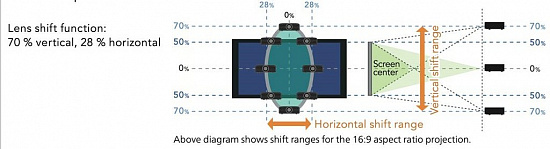 Кинотеатральный 4К-проектор JVC DLA-NZ500B с лазерным источником света