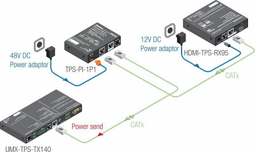 Инжектор питания Lightware TPS-PI-1P1