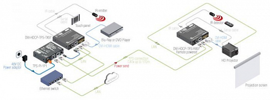 HDBaseT приемник Lightware DVI-HDCP-TPS-RX97