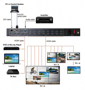 Видеопроцессор Digis VWP-EM416-2S Видеопроцессор Digis VWP-EM416-2S
