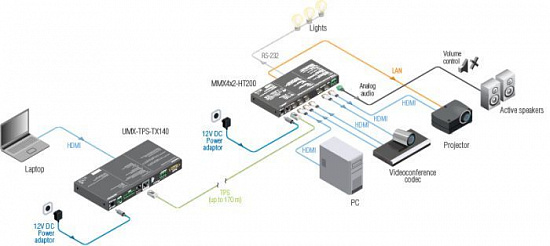 Матричный коммутатор Lightware MMX4x2-HT200