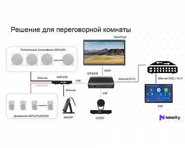 Сервер для видеоконференций Nearity WT400D Сервер для видеоконференций Nearity WT400D
