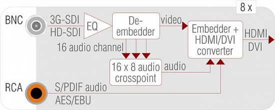 Входной модуль Lightware MX-3GSDI-IB