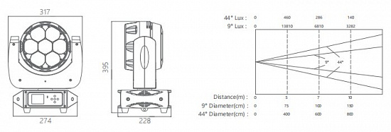 Поворотная голова типа Wash 7х40Вт - Exell Lighting EXLWASH740 Поворотная голова типа Wash 7х40Вт - Exell Lighting EXLWASH740