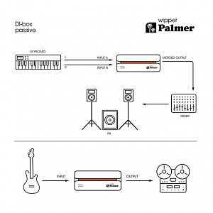 Пассивный ди-бокс Palmer RIVER wipper