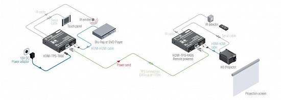 Передатчик Lightware HDMI-TPS-TX86