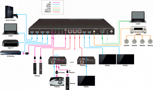 Матричный коммутатор + 3 ресивер Digis MABT-44L-2K