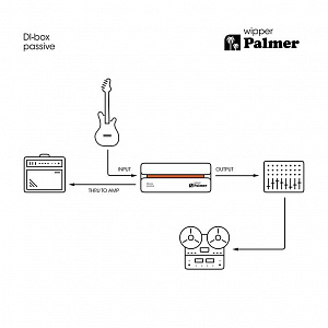 Пассивный ди-бокс Palmer RIVER wipper